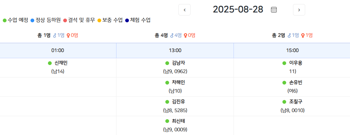 담당자별 스케줄 보드